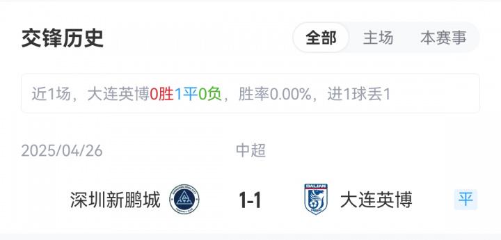 列昂索, 新鹏城 列昂索, 新鹏城