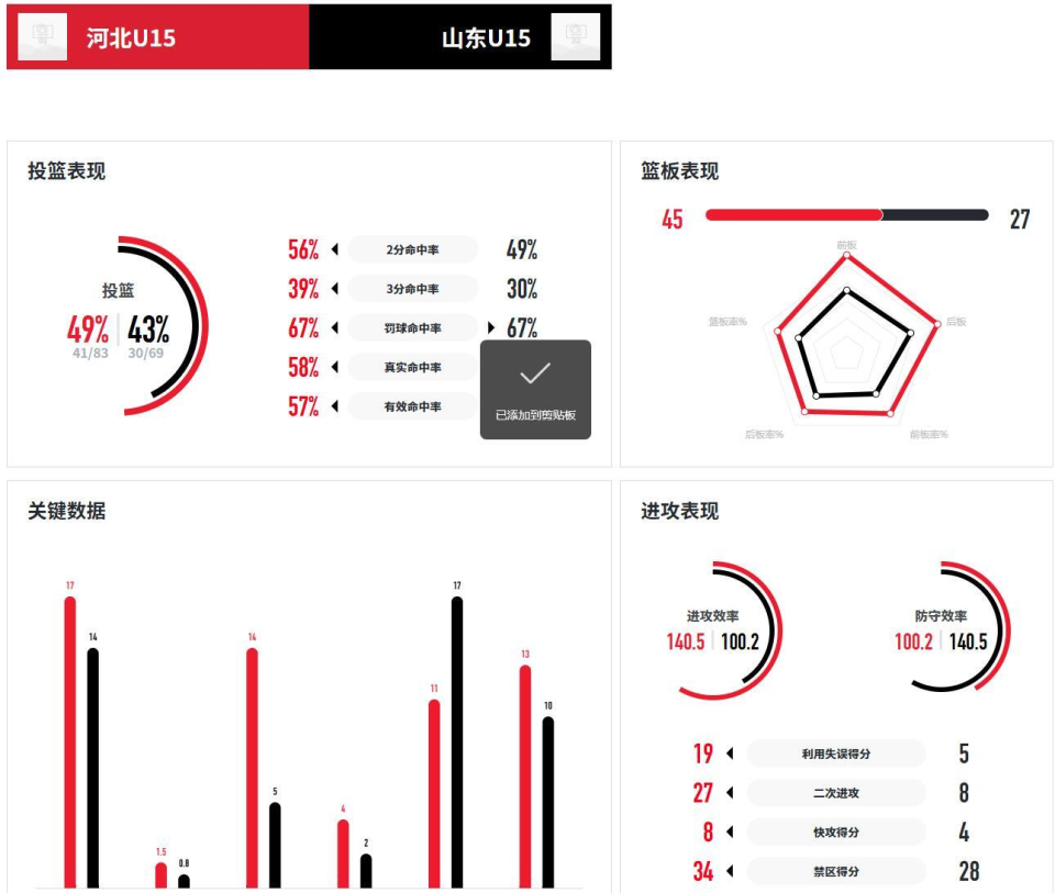 青少年男篮 青少年男篮